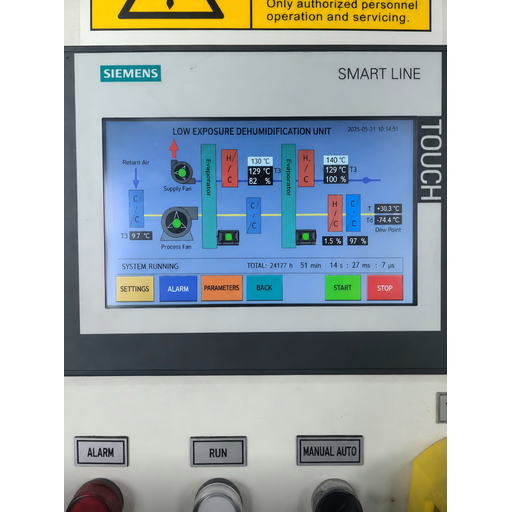 Application Humidity Targets Map for Pharma, Electronics & Lithium-Battery Dry Rooms