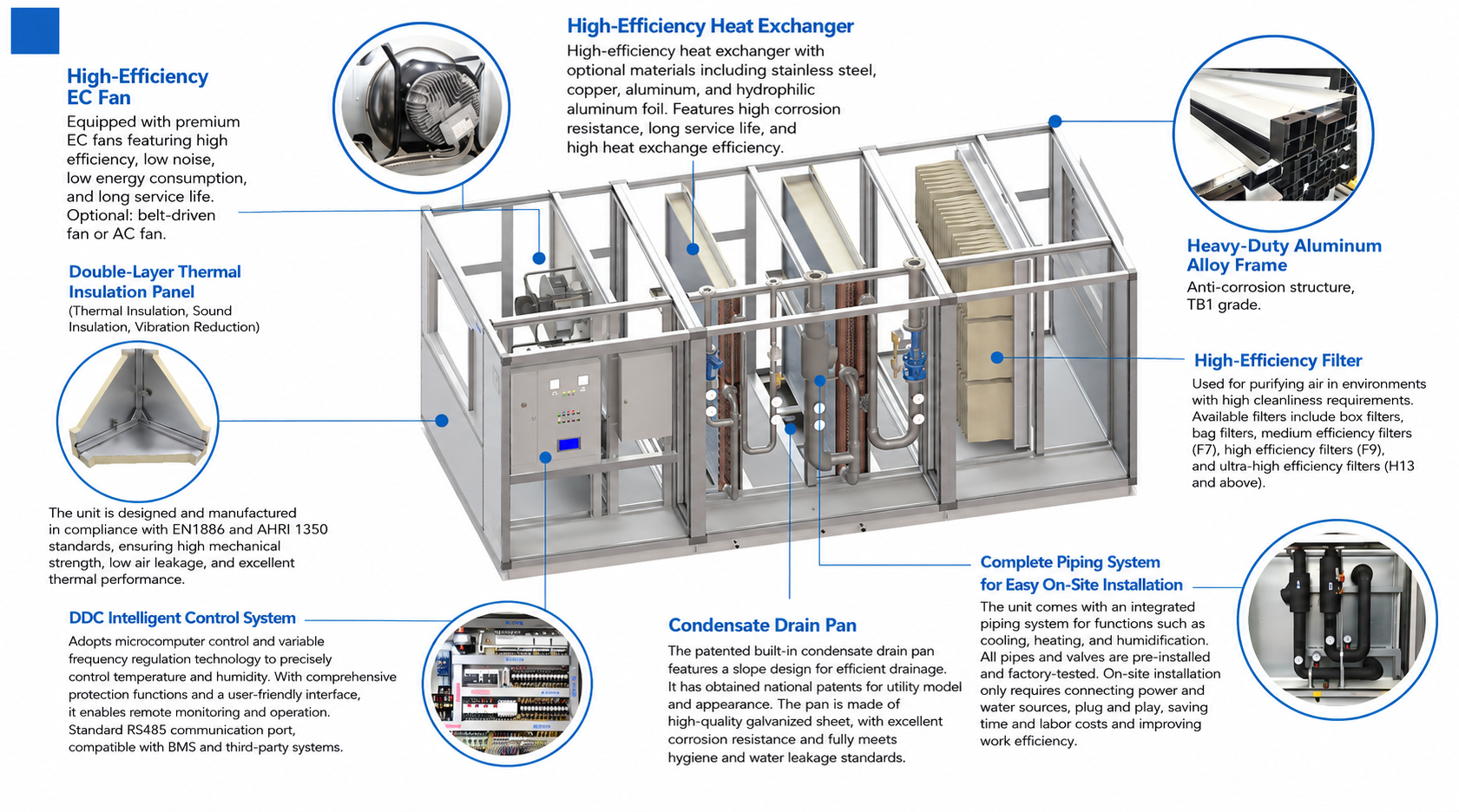 AHU Internal Airflow Paths Configuration Reference
