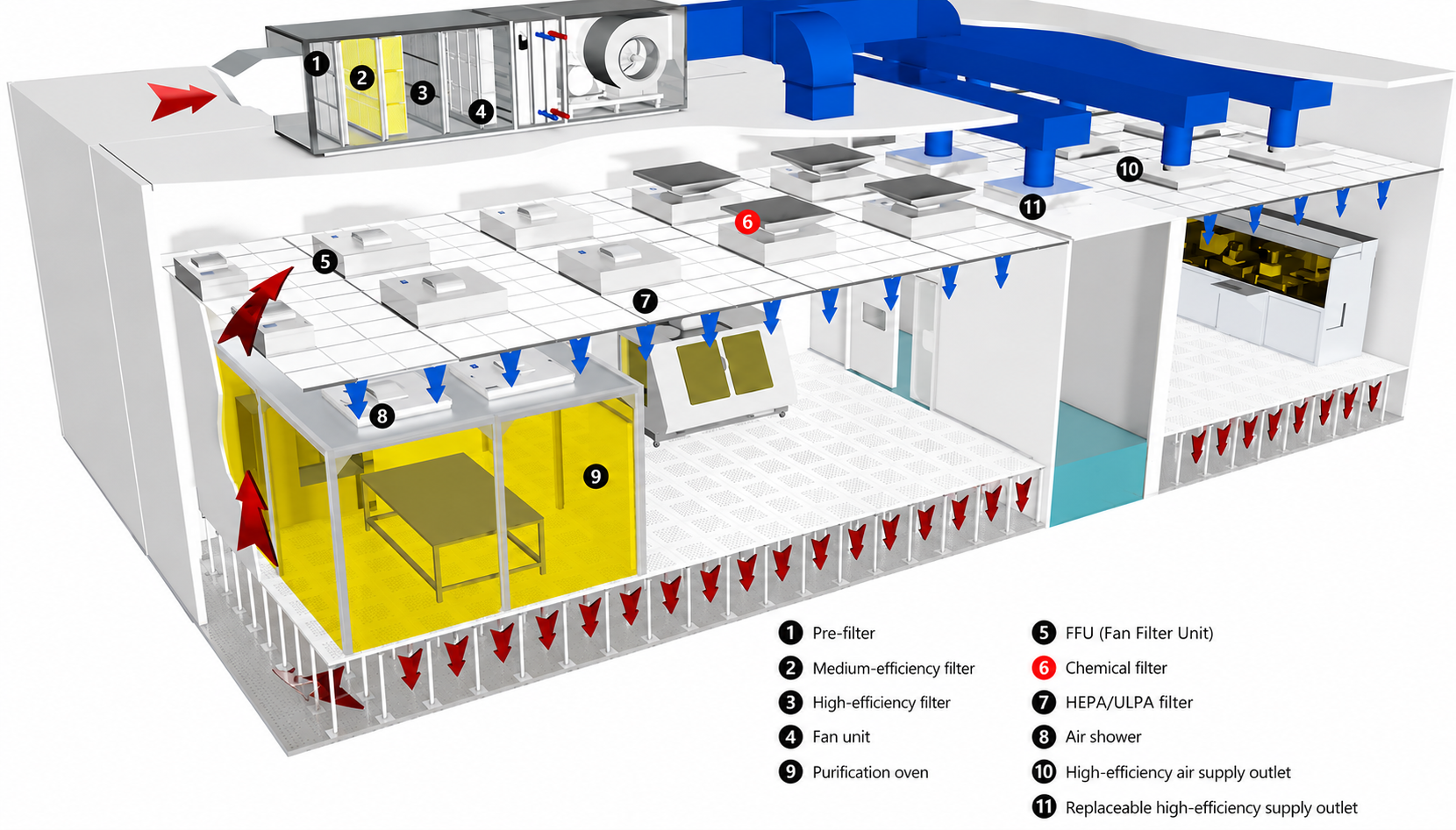 ISO Class 1 Semiconductor Cleanroom Project in Chengdu Architecture