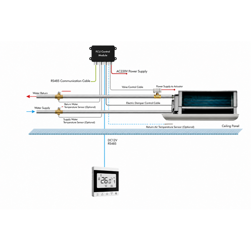 Hydronic fan coil unit product image