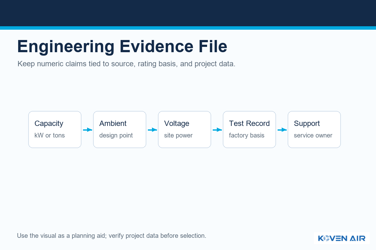 Engineering Note: Numbers That Belong in the Evidence File - Koven Air