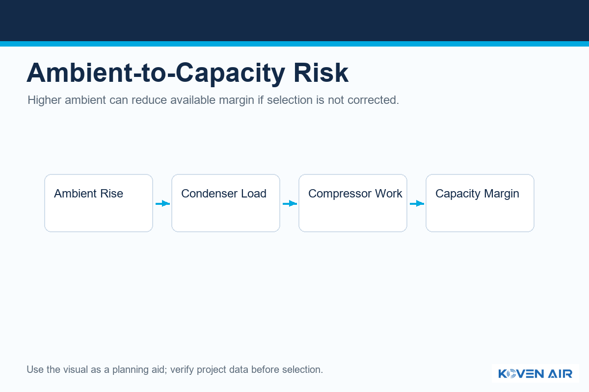 Ambient-to-Capacity Risk Ledger - Koven Air