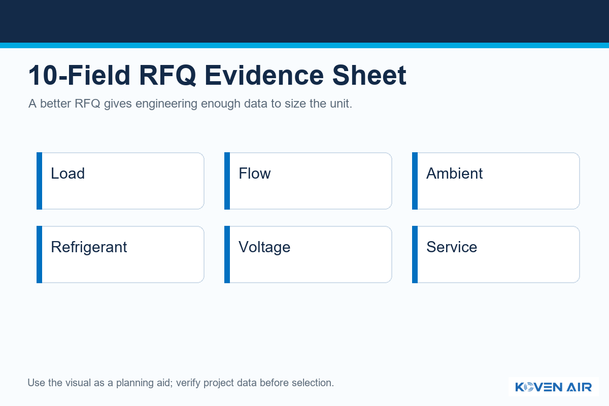 10-Field Chiller RFQ Evidence Sheet - Koven Air