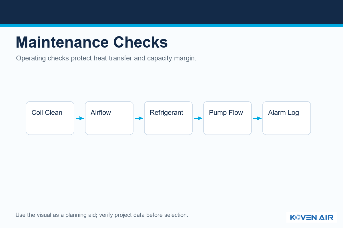 Maintenance and Operating Checks That Protect Performance - Koven Air