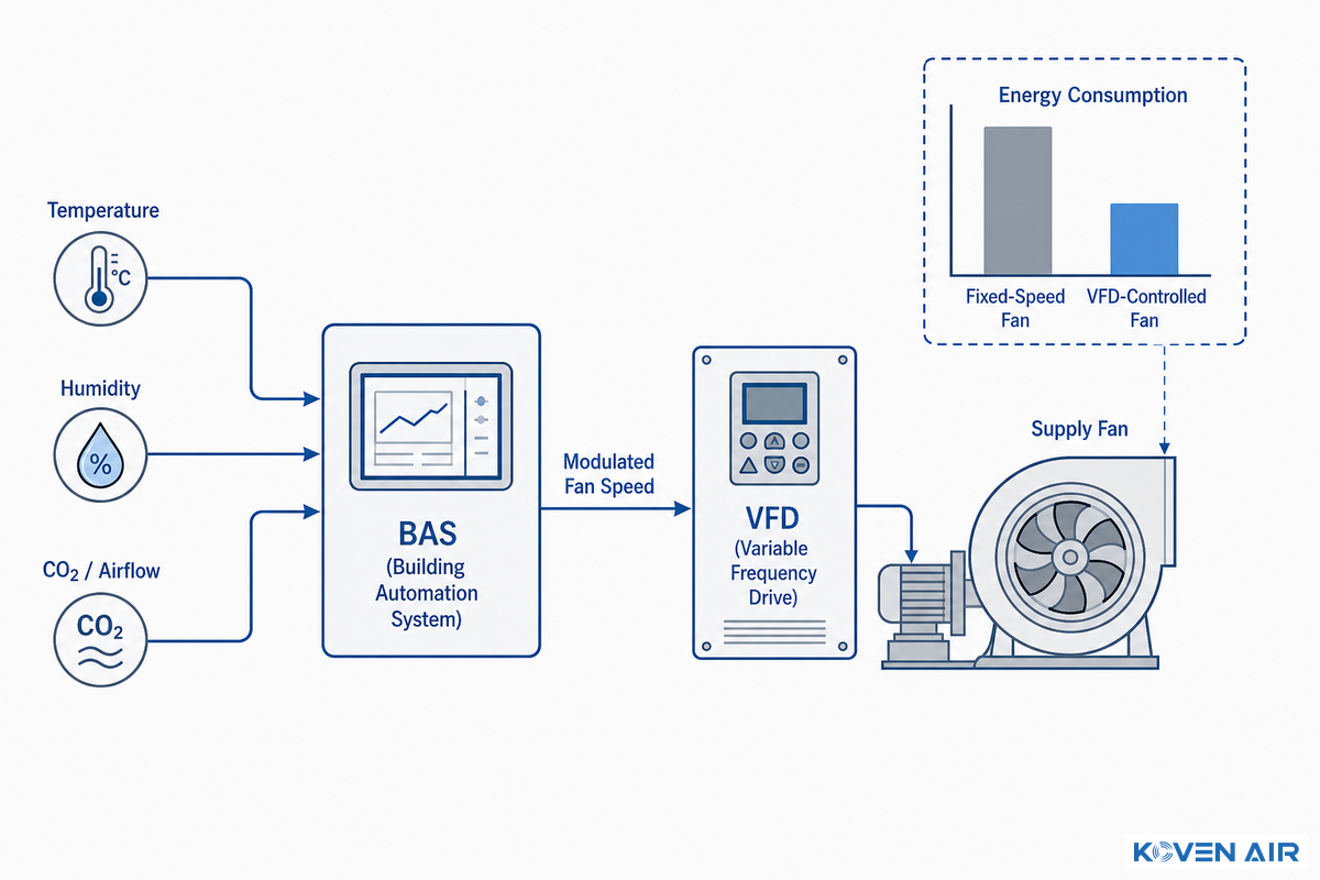 Energy Efficiency & Controls at a Glance — Koven Air