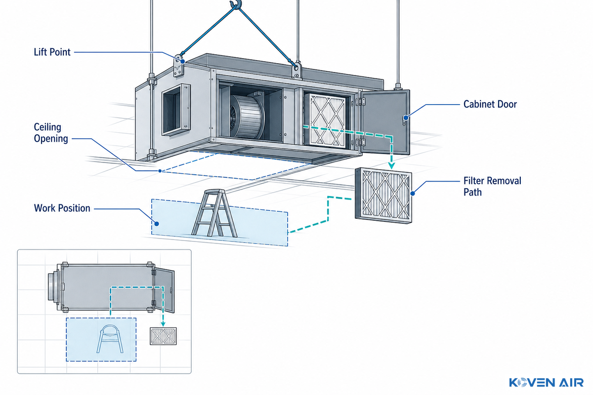 The 5-Check Ceiling Readiness Screen before delivery - Koven Air