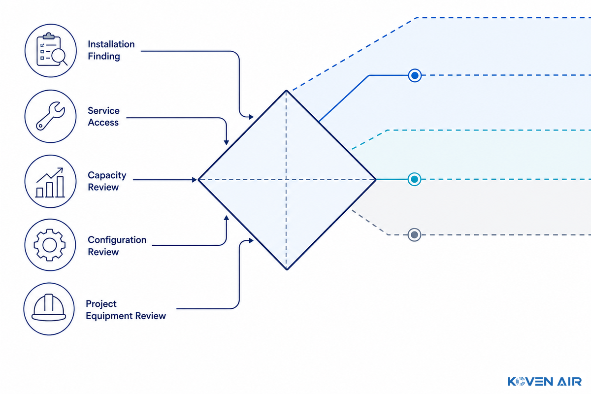 Build a maintenance routine around condition, access, and compliance - Koven Air