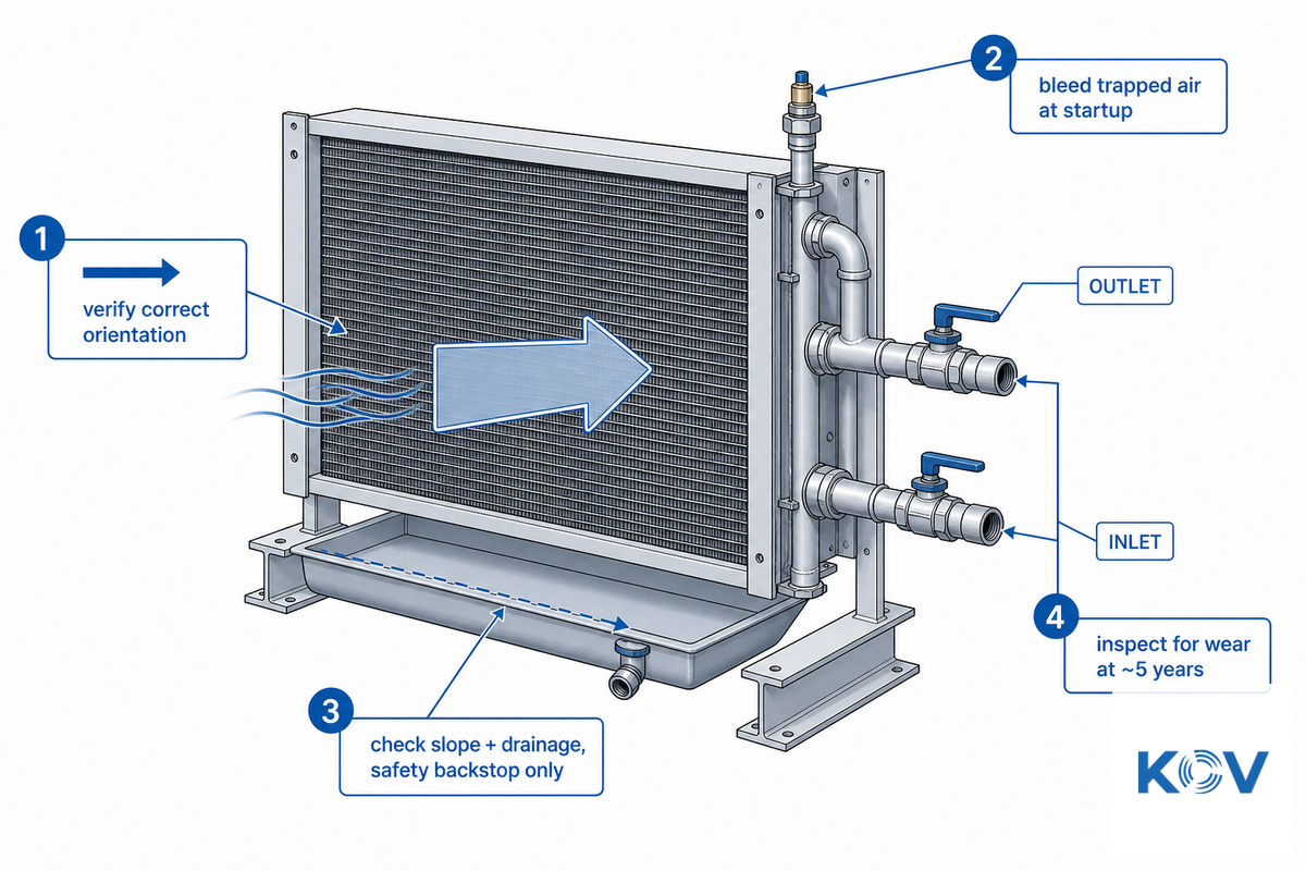 Common Problems and Maintenance Considerations — Koven Air
