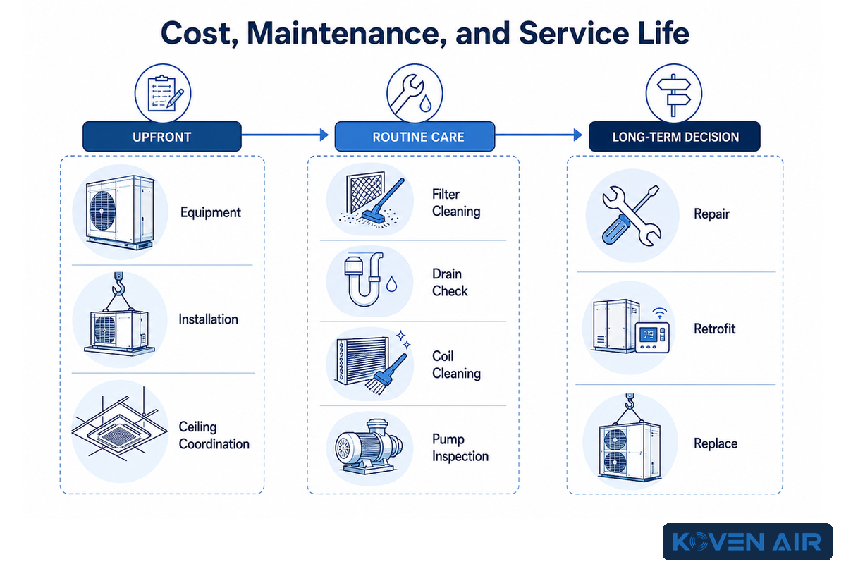 Cost, Maintenance, and Lifespan: What to Expect — Koven Air