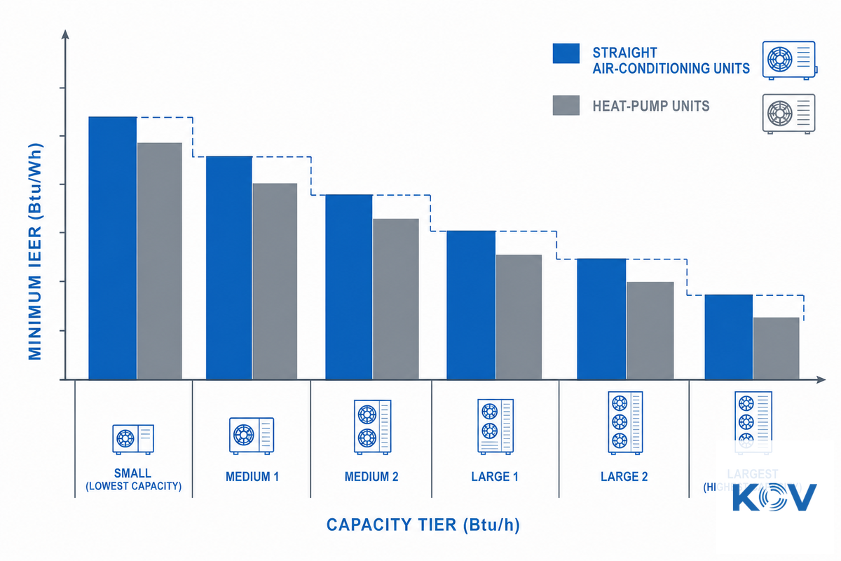 Efficiency Ratings Explained, The DOE IEER Rule Most Guides Get Wrong — Koven Air