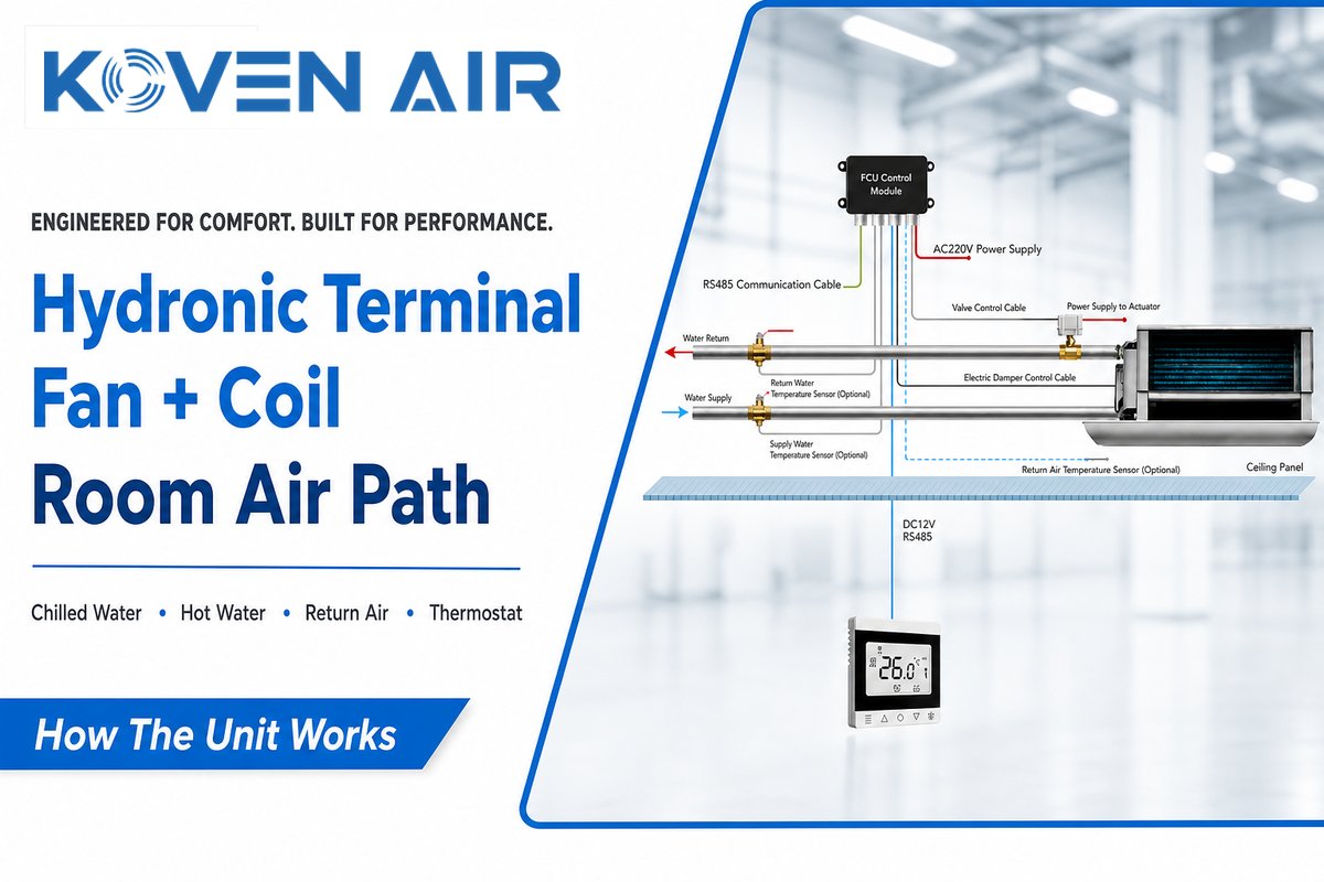 What a Concealed Fan Coil Unit Does in a Hydronic System — Koven Air
