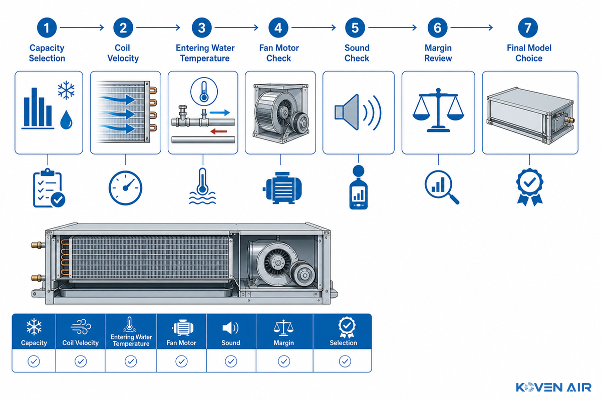 Sizing, Coil Velocity, and Motor Checks Product Pages Usually Skip — Koven Air