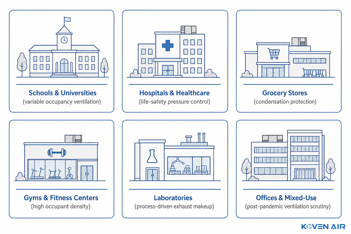 Where DOAS Rooftop Units Are Used — Koven Air