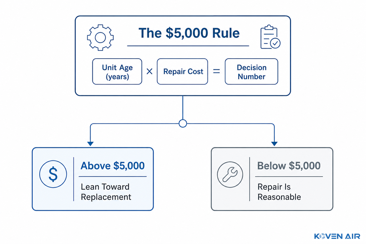 RTU Costs and the 