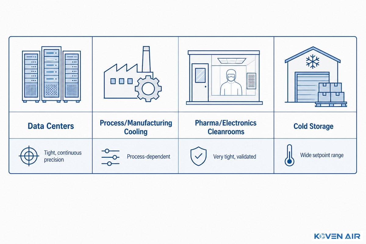 Matching the Chiller to the Application: Data Centers, Process Cooling, and Beyond — Koven Air