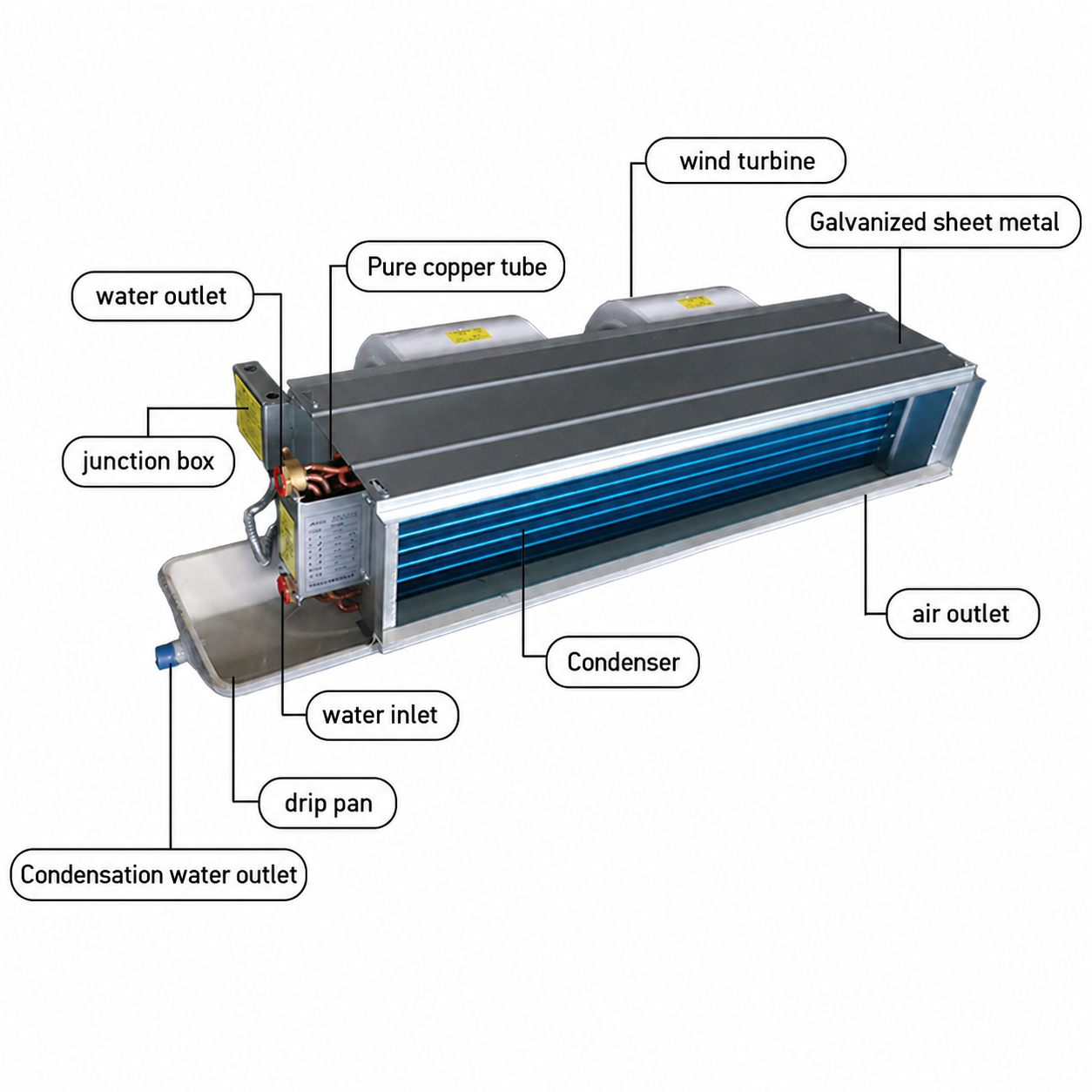 Fan coil unit cutaway showing coil drain tray blower and water connections