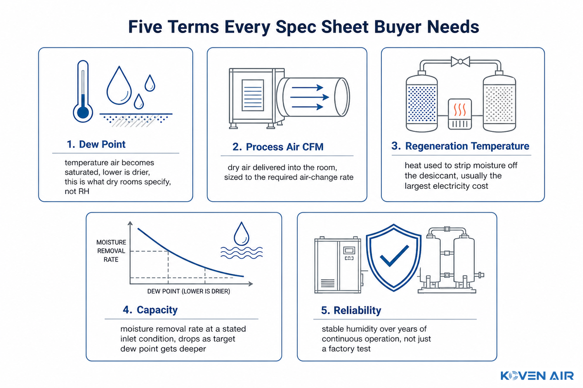 Key Specifications and Terms Buyers Need to Know — Koven Air