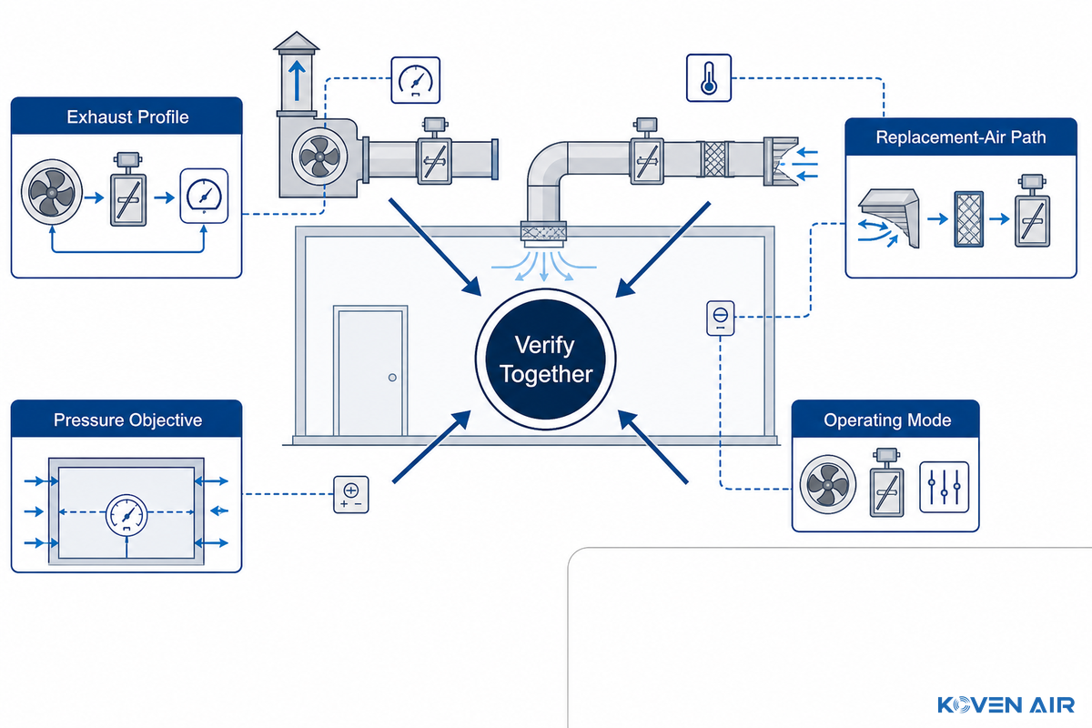 MAU Air-Balance Design and System Roles - Koven Air