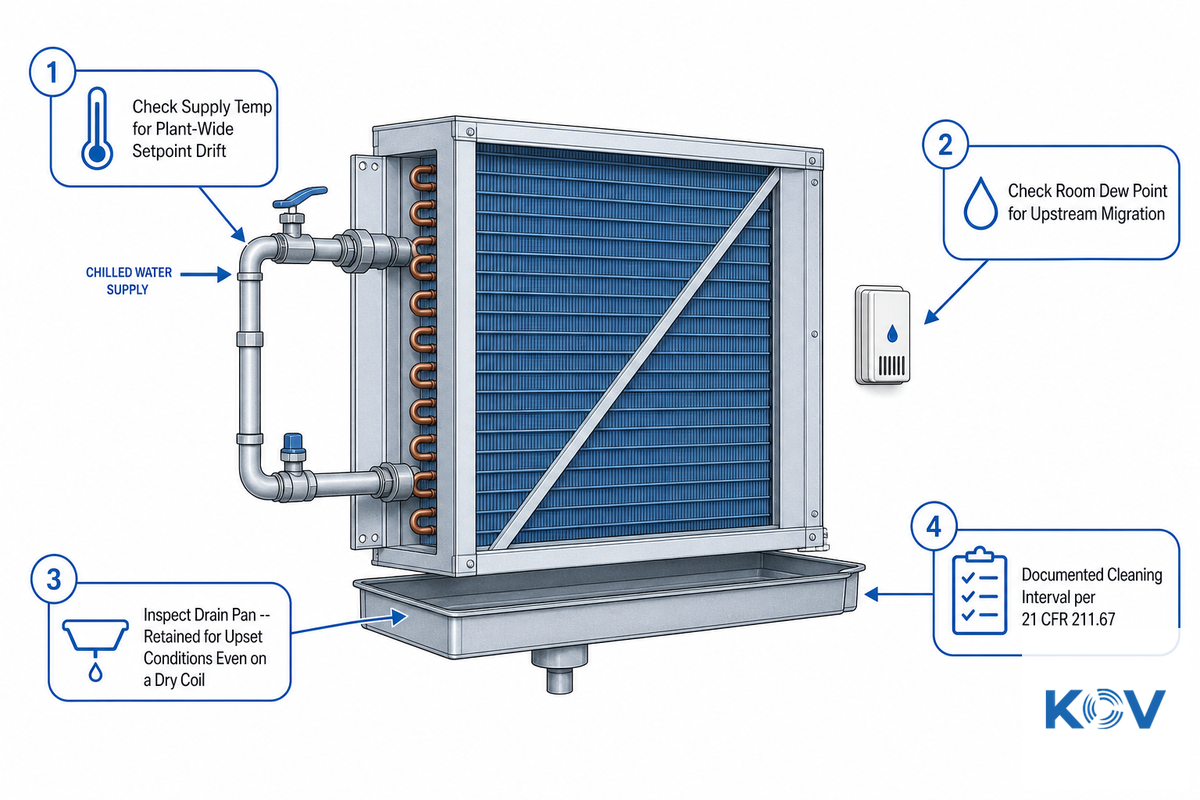 Common Dry Cooling Coil Problems and How to Catch Them Early — Koven Air