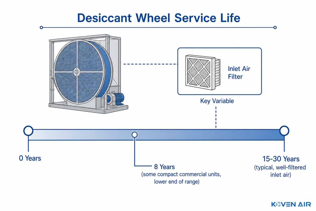 How Long Do They Last? Lifespan, Maintenance & Reliability — Koven Air