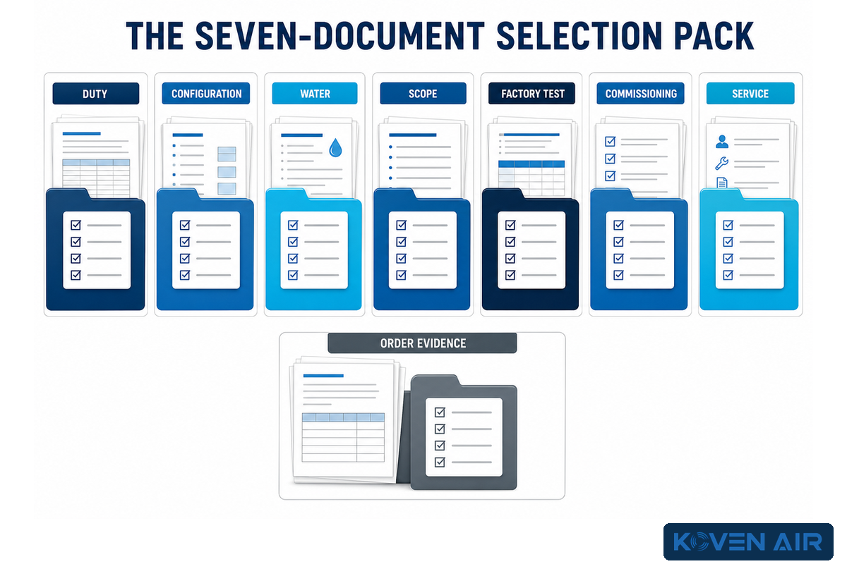 9. What Evidence Should You Request Before Purchase? — Koven Air
