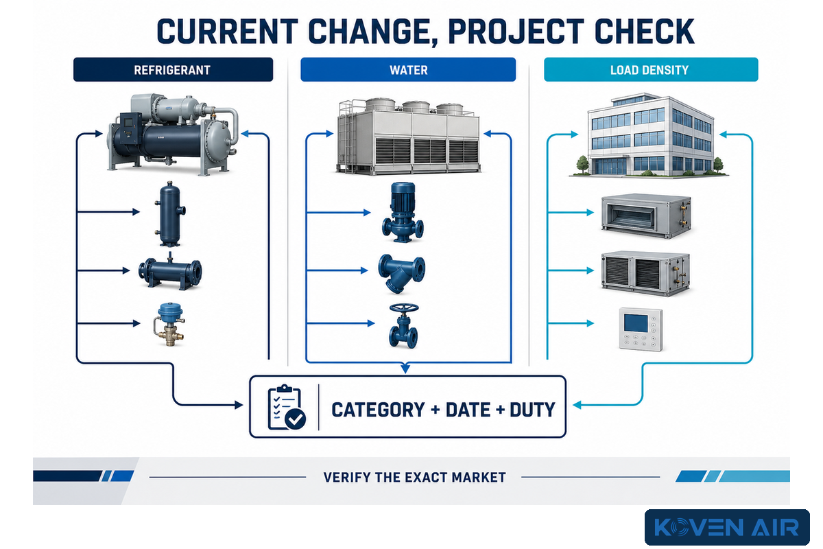 10. Which 2025–2026 Changes Affect Verification? — Koven Air