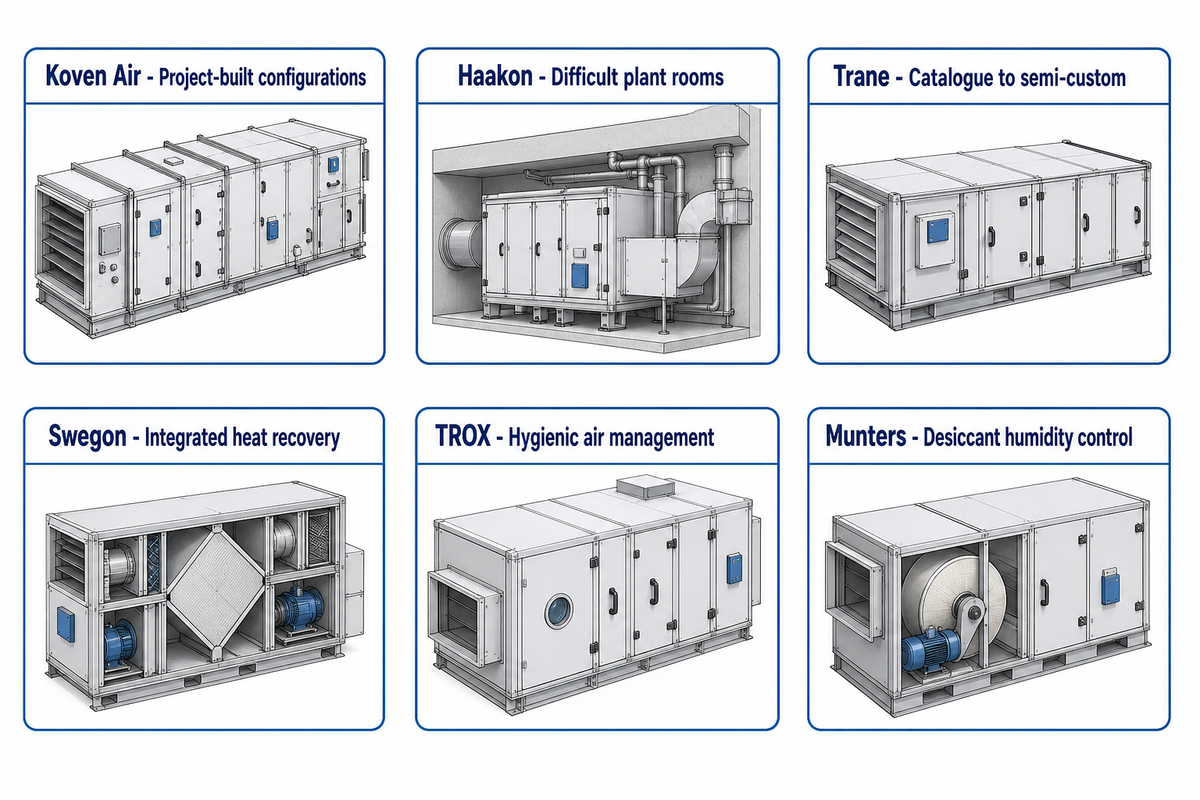 Quick Picks for Commercial and Industrial Projects — Koven Air