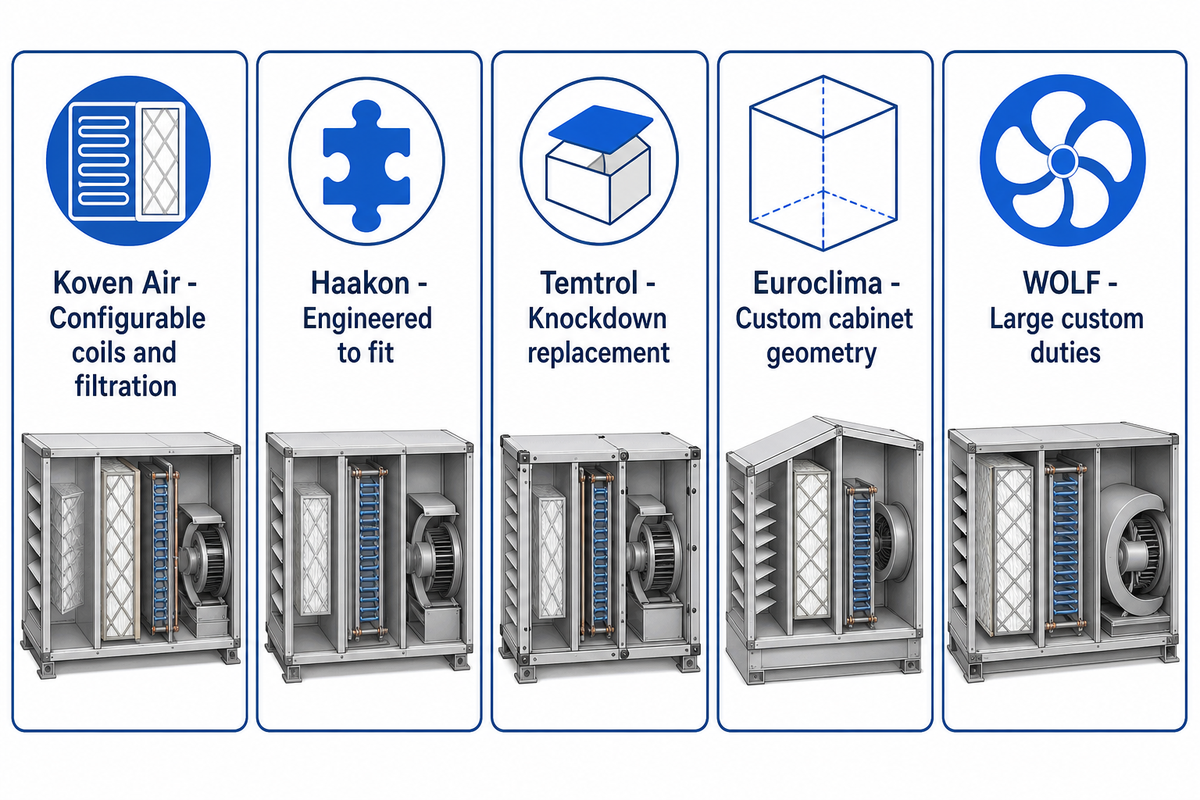 Project-Built and Custom Air Handling Units — Koven Air