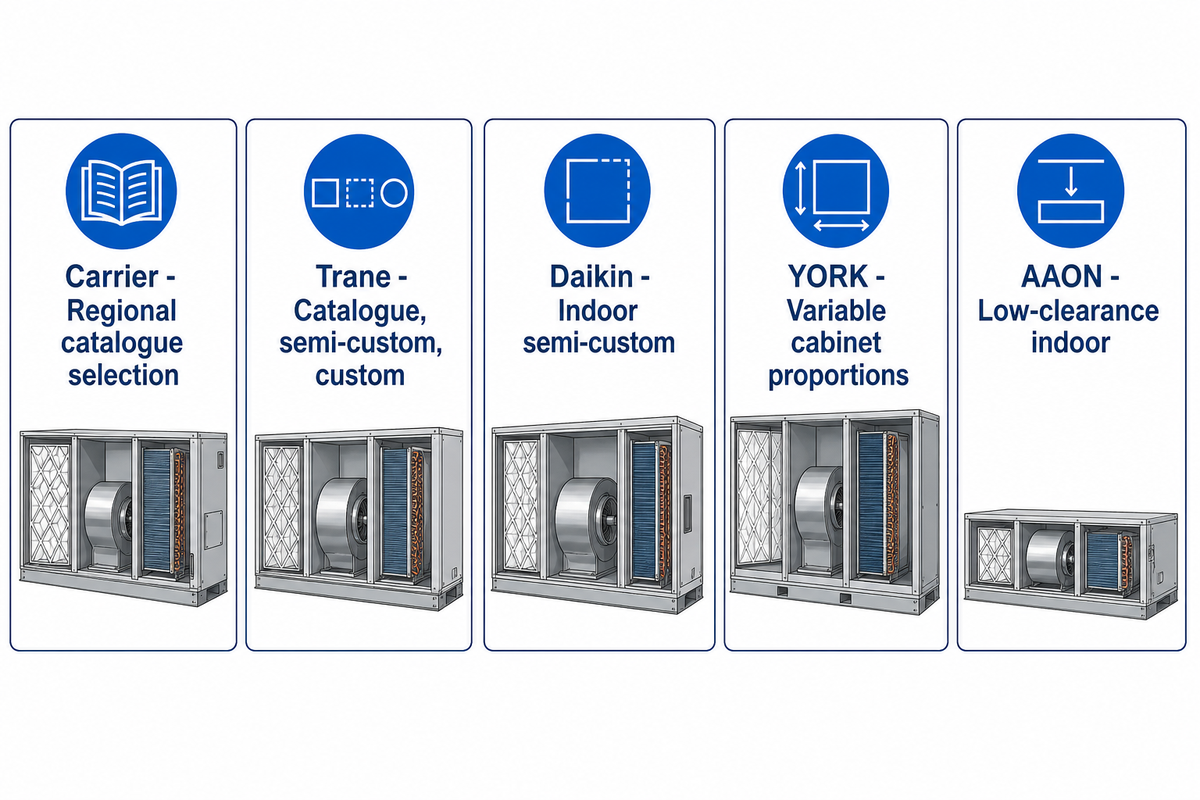 Broad Commercial AHU Portfolios — Koven Air