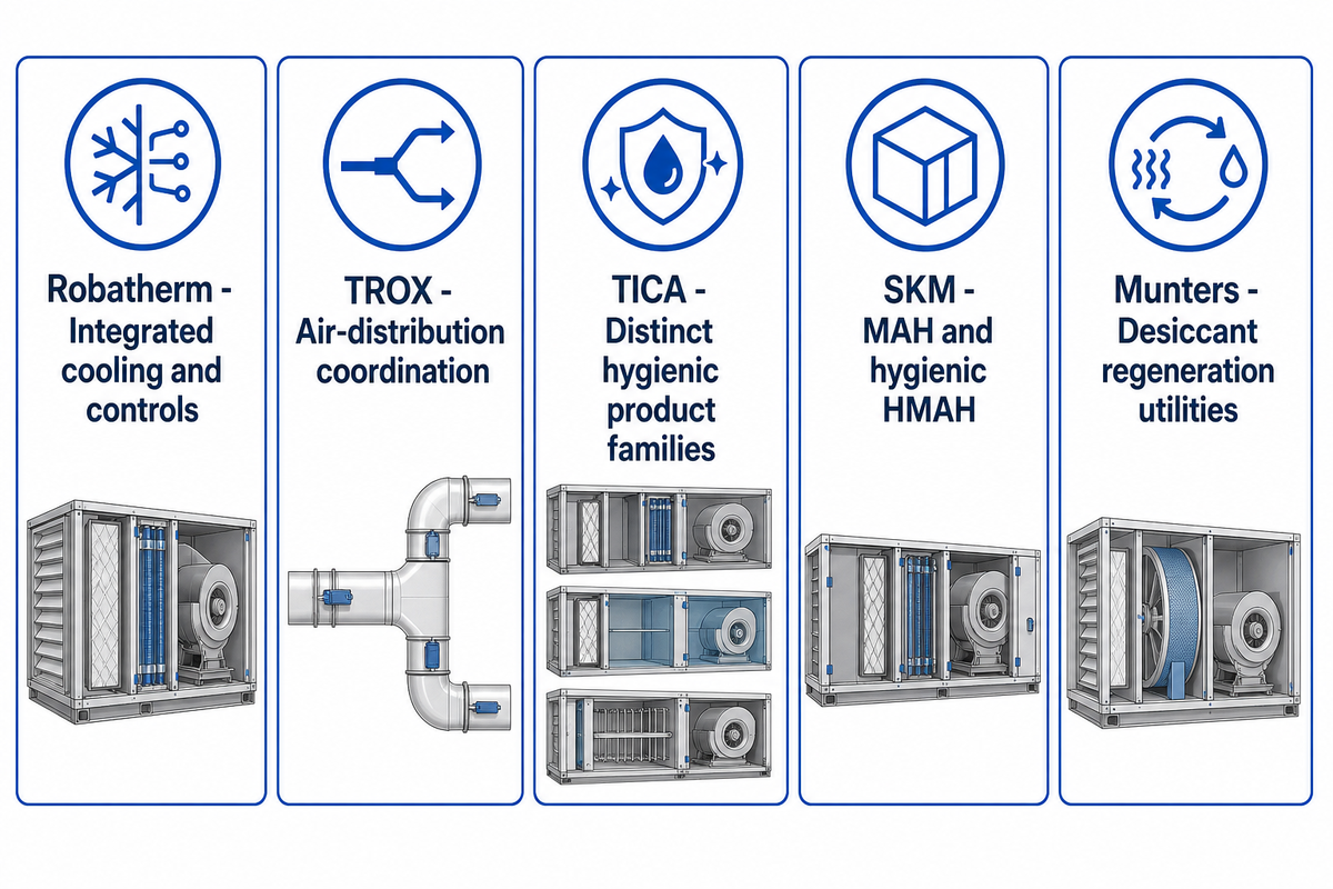 Hygienic and Industrial Air Treatment Specialists — Koven Air