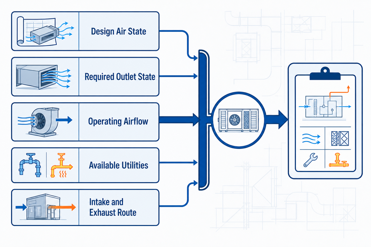 Engineering handoff checklist for design air state, outlet target, airflow, utilities and exhaust route