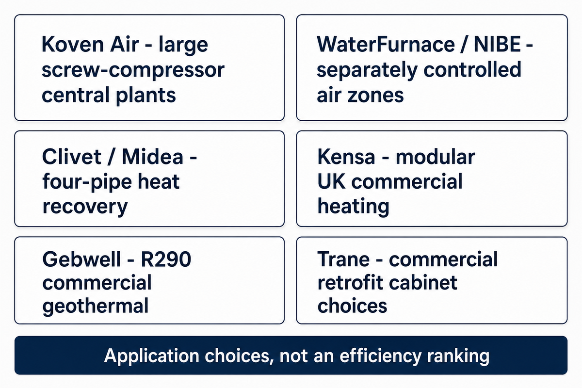 Six commercial applications mapped to manufacturers from their product literature, not an efficiency ranking