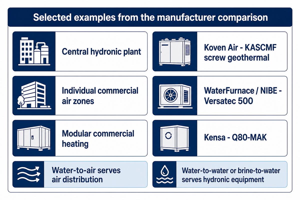 KASCMF, Versatec500 and Q80-MAK illustrate three equipment architectures in manufacturer product literature