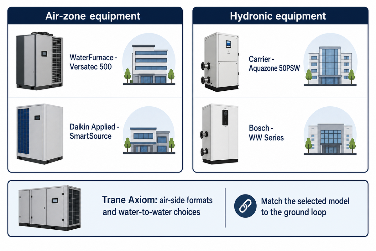 Manufacturer literature distinguishes air-zone Versatec and SmartSource from hydronic50PSW and Bosch WW