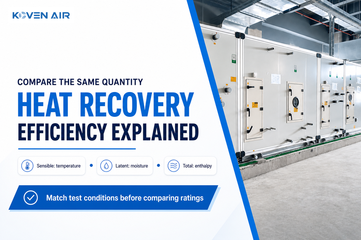 Heat Recovery Efficiency: Which Rating Should You Compare?
