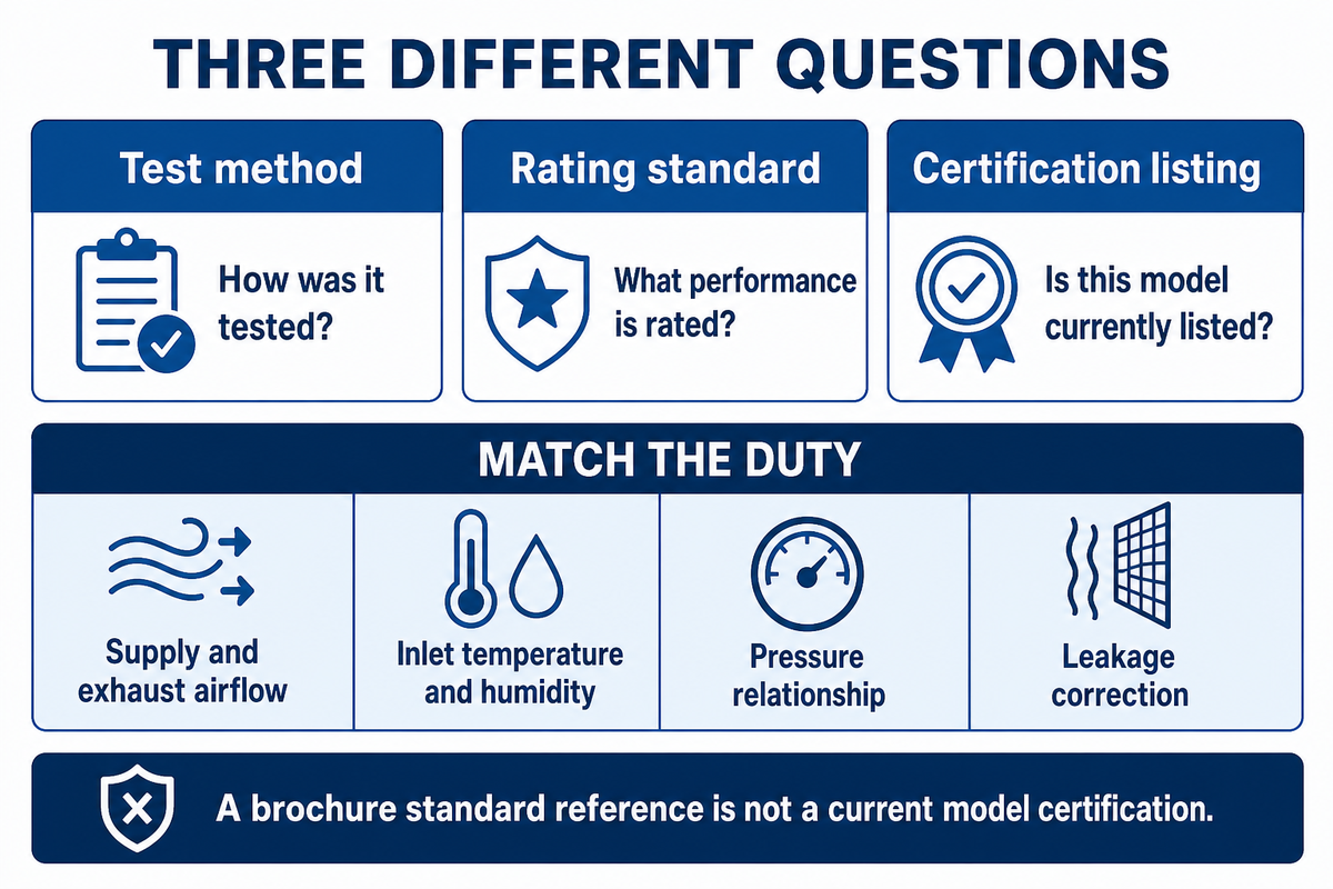 Compare test method, rating scheme and current model listing at matched operating conditions