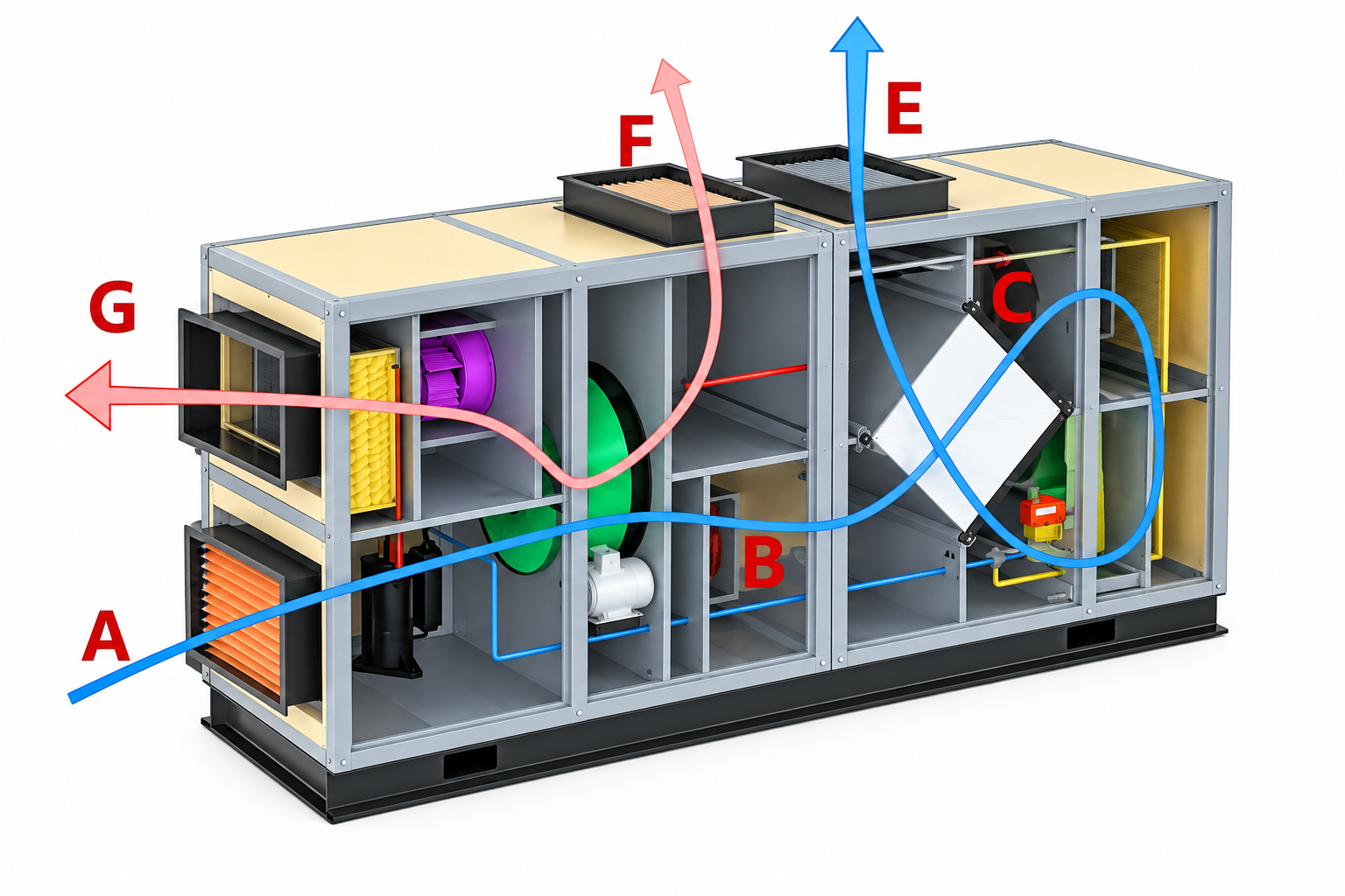 Air handling unit diagram with supply and exhaust airflow paths
