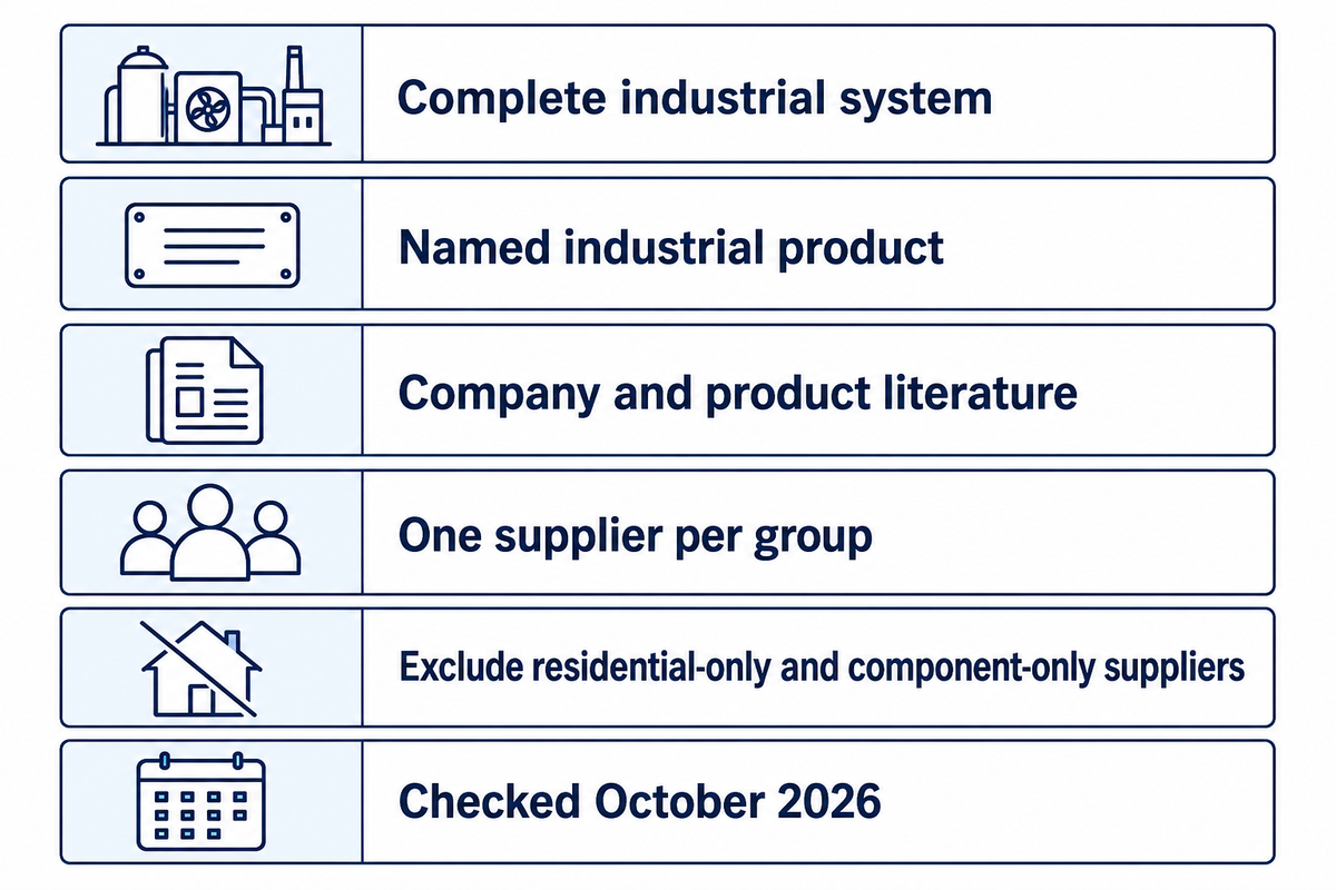Six inclusion criteria distinguish complete industrial-system suppliers from residential-only and component-only businesses
