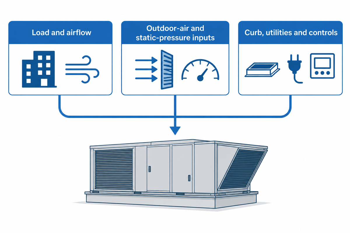 RTU sizing uses load, airflow, outdoor air, static pressure, curb, utilities and controls.