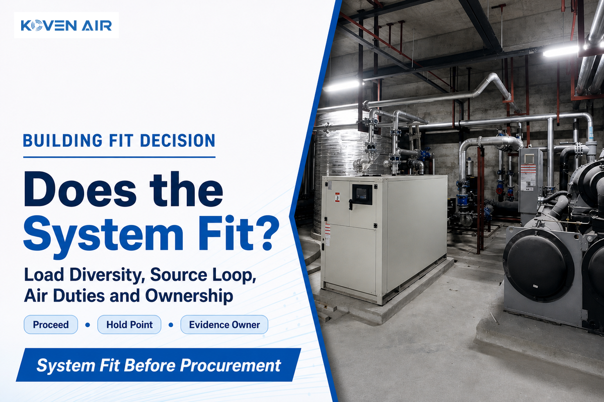 Mechanical-room context for deciding WSHP fit from load, source loop, air duties and ownership