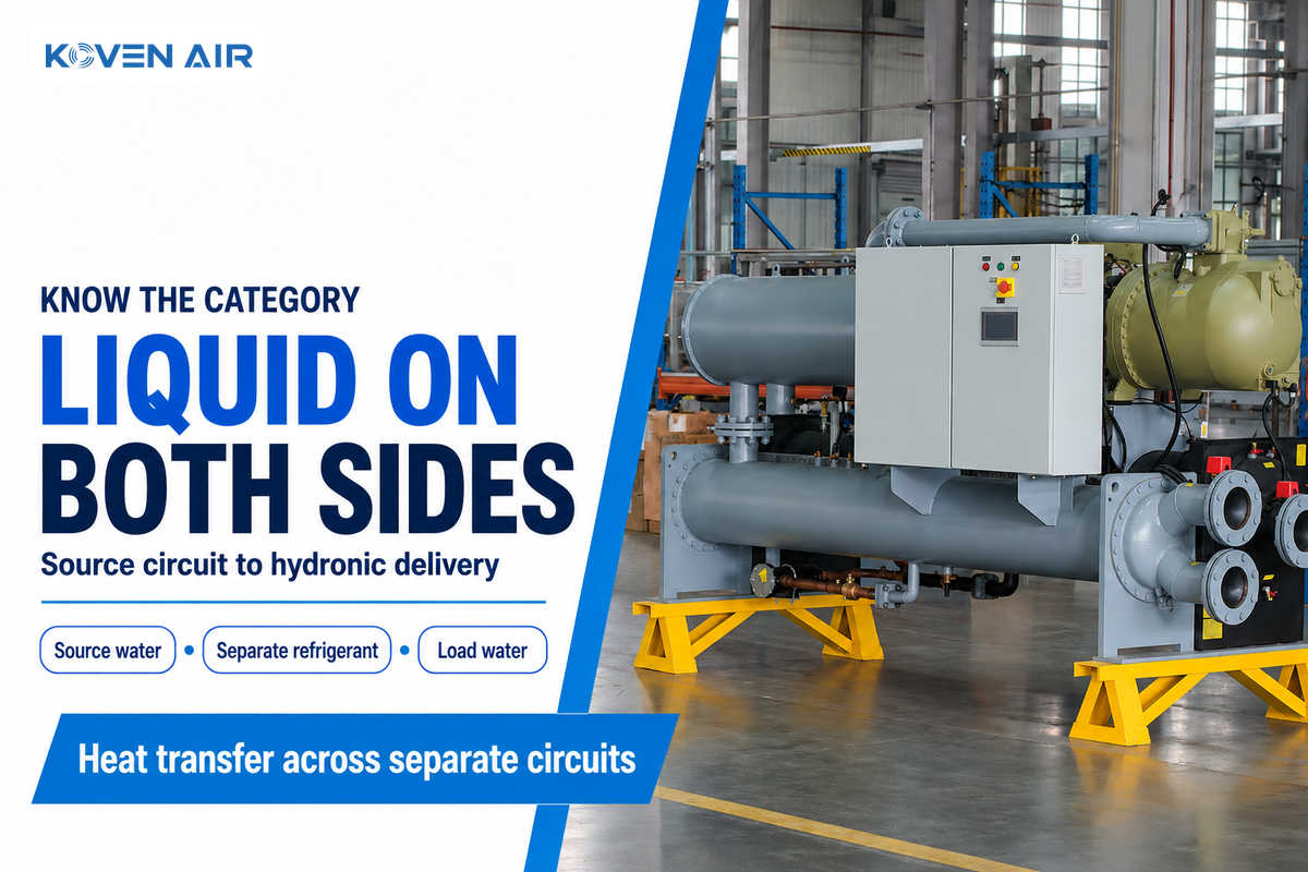 Liquid source and hydronic delivery are separate from the refrigerant circuit - NRCan; photo Koven Air.